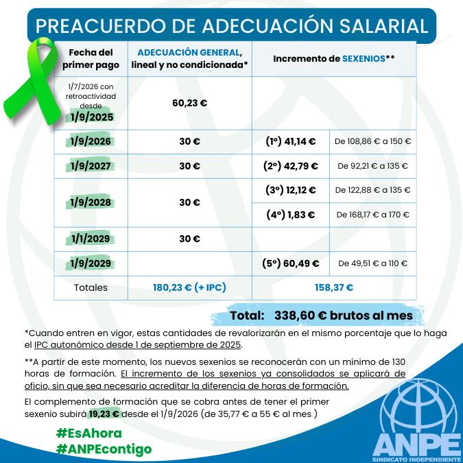 copia-de-preacuerdo-adecuación-salarial-12-marzo-