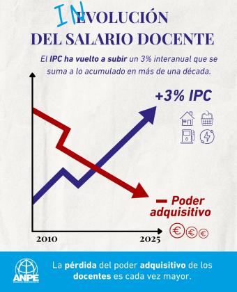ipc--personalizado-